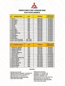 Daftar Harga Mobil Mitsubishi Fuso & Fighter 2026